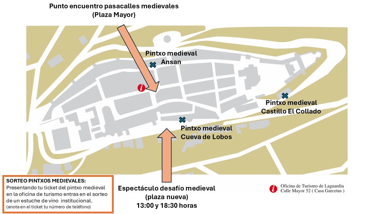 plano laguardia medieval